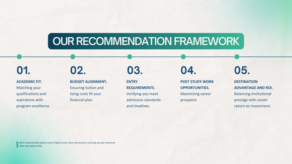 Sample StudyPass recommendation framework covering academic fit, budget, entry requirements, career prospects and destination value