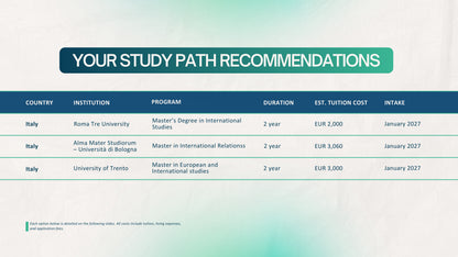 Sample StudyPass study path comparison for Italy; illustrative recommendations, costs and intakes